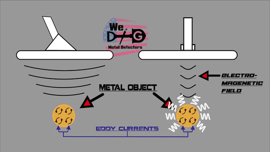 How Does A Metal Detector Work?